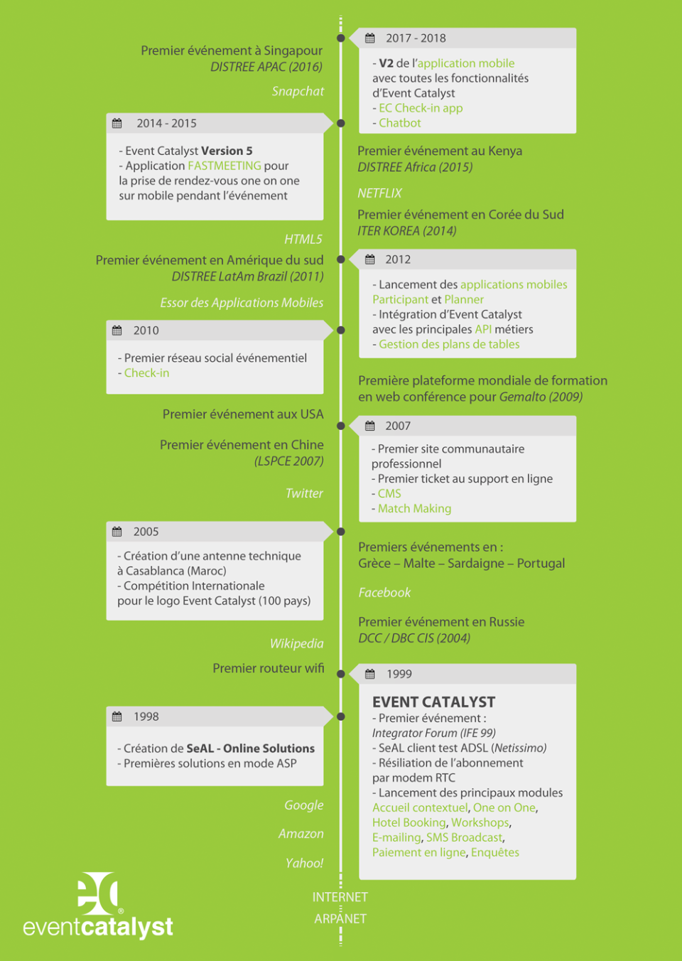 screenshot of Event Catalyst